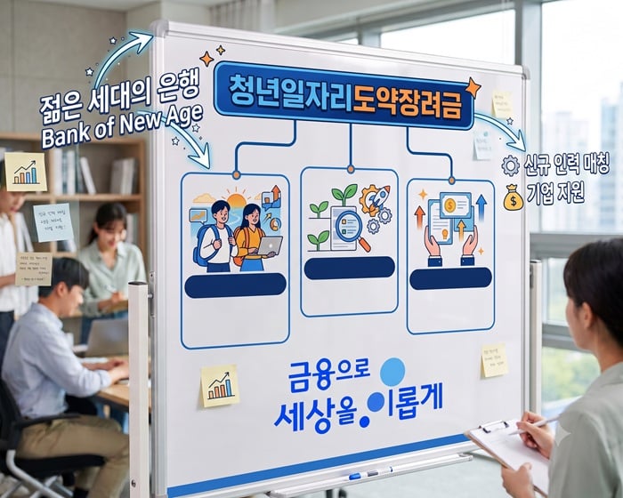 청년일자리지원금 썸네일